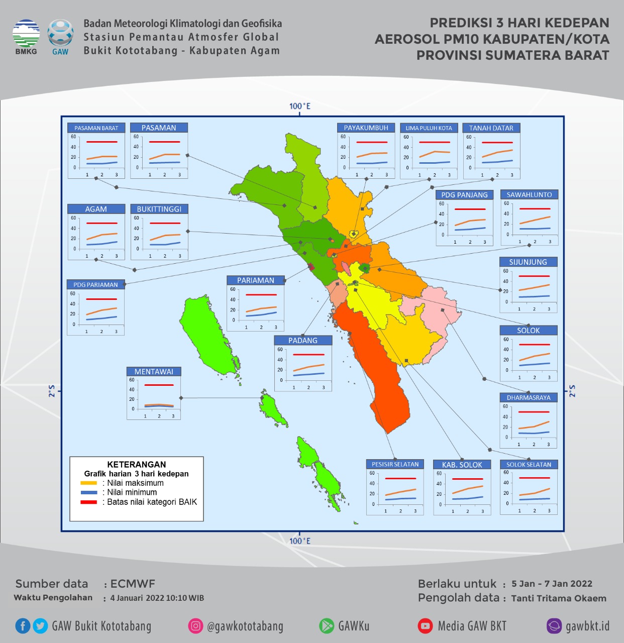 Infografis Prediksi PM10 Sumatera Barat